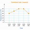 Image result for Line Graph Topics