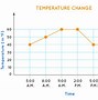 Image result for Table of Number for Line Graph