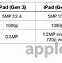 Image result for iPad Release Years Chart