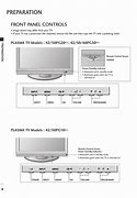 Image result for LG Manuals