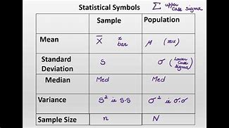 Image result for Statistics Symbols and Meanings