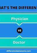 Image result for What Is the Difference Between a Physician and a Doctor