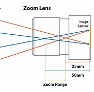 Image result for Old Camera Zoom Functions