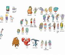 Image result for All Characters From Spongebob