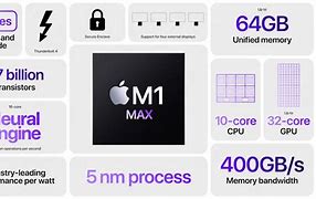 Image result for Apple M3 Base Ram