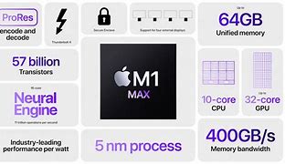 Image result for Apple M1 Max Chip Wallpaper