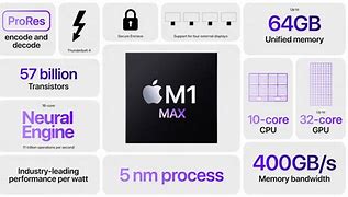 Image result for M1 Max Intel