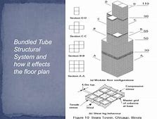 Image result for Bundled Tube Structural System