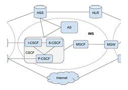 Image result for 2G Core Network Architecture