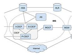 Image result for 2G 3G/4G Network Architecture
