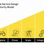 Image result for Service Design Deliverables
