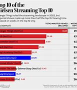 Image result for All TV Ratings