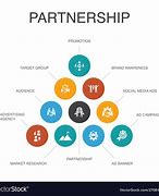 Image result for Partnership Development