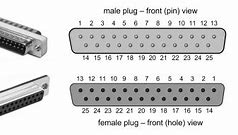 Image result for 25 Pin D-connector