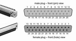Image result for 25 Pin Connector Pinout