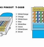 Image result for Cat 5 Cable Ends