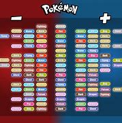 Image result for Gen 4 Type Chart