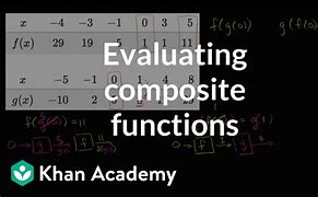 Image result for Evaluate Composite Functions Khan Academy