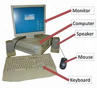 Image result for Components of a Desktop Computer