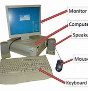 Image result for Parts of a Computer
