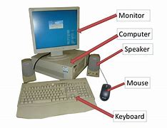 Image result for Computer System Labelled