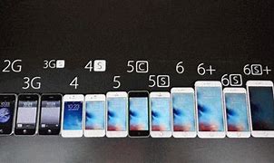Image result for iPhone 1 Size