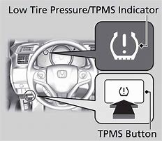 Image result for What Is TPMS Button