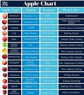 Image result for Red Apple Varieties