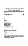Image result for Appendiceal Carcinoid