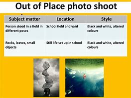 Image result for Photo Shoot Plan