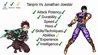 Image result for Jonathan vs Tanjiro Meme