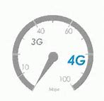 Image result for What Is 2G 3G 4G