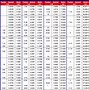 Image result for Volume Conversion Chart