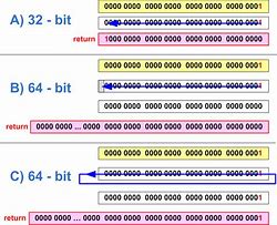 Image result for What Does 32-Bit Look Like