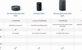 Image result for Photonis Echo vs 4G