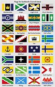 Image result for Flags of Scotland and Meanings