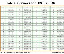 Image result for Bar Psi Kpa Conversion Chart