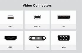 Image result for Computer Monitor Connection Types