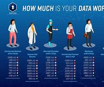 Image result for How Much Is Your Data Worth