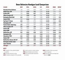 Image result for 9Mm Ammo Price Chart