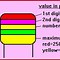 Image result for Capacitor Code Table