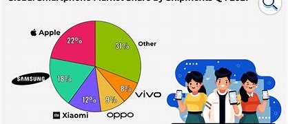Image result for Smartphone Comparison Chart