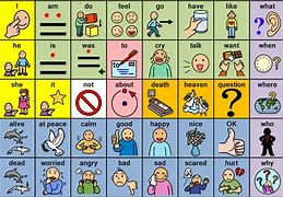 Image result for Augmentative Communication Boards