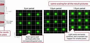 Image result for Galaxy S4 CMOS Sensor Size