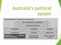 Image result for Australia's Political System
