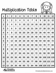 Image result for Multiplication Tables Worksheet
