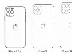 Image result for iPhone X Size vs 11 Pro