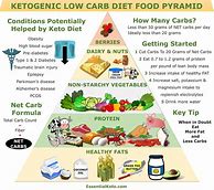 Image result for Healthy Keto Diet
