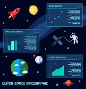 Image result for Space Infographic