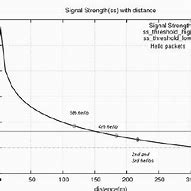 Image result for XAML Signal Strength